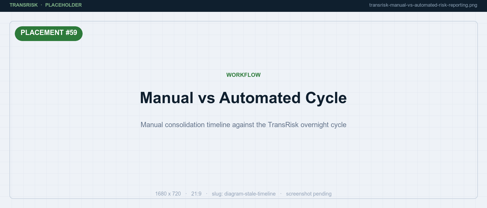 Manual consolidation timeline against the TransRisk overnight cycle