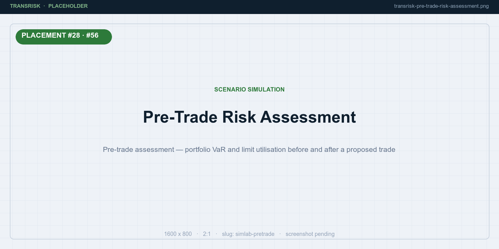 Pre-trade assessment — portfolio VaR and limit utilisation before and after a proposed trade