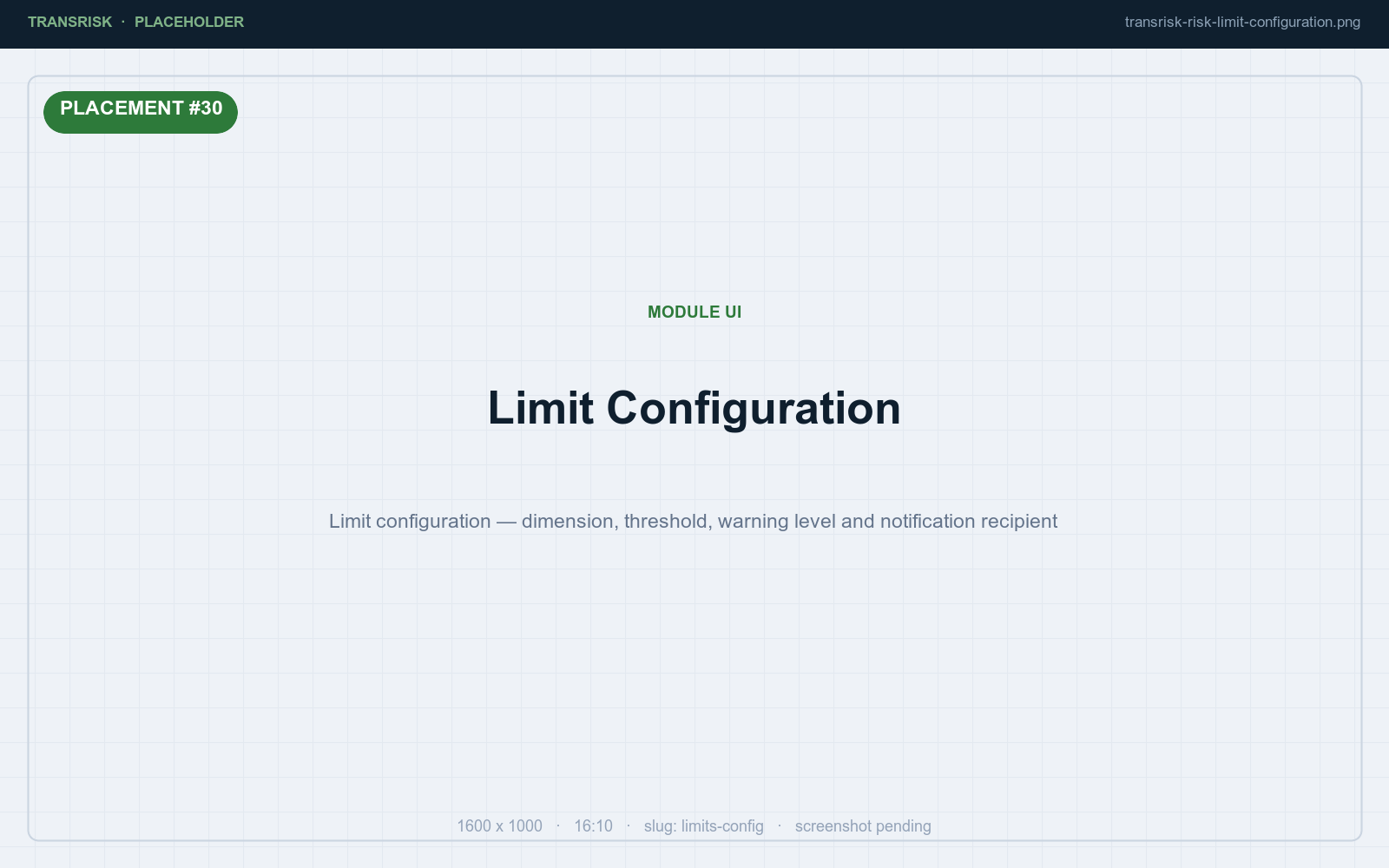 Limit configuration — dimension, threshold, warning level and notification recipient
