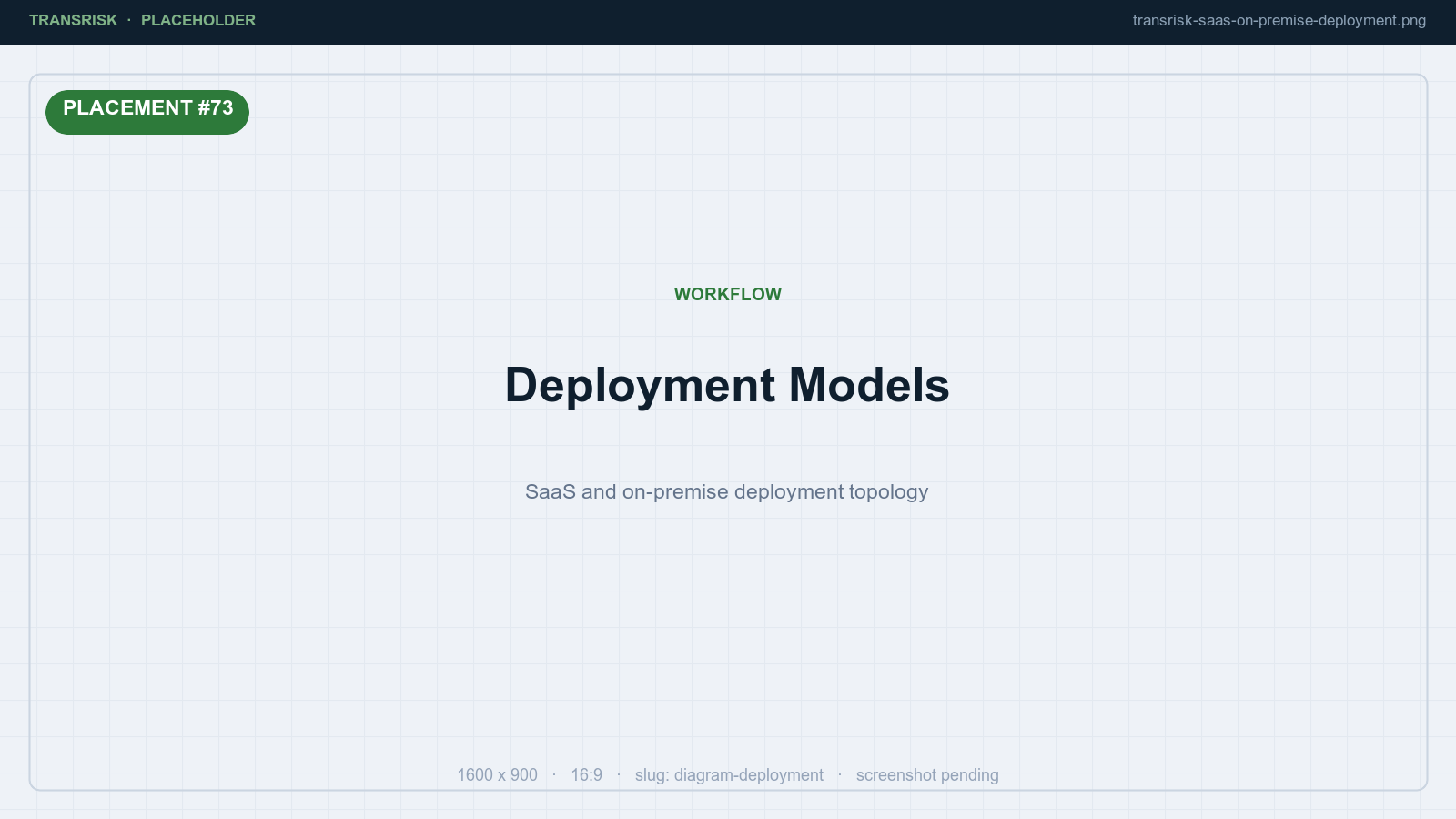 SaaS and on-premise deployment topology