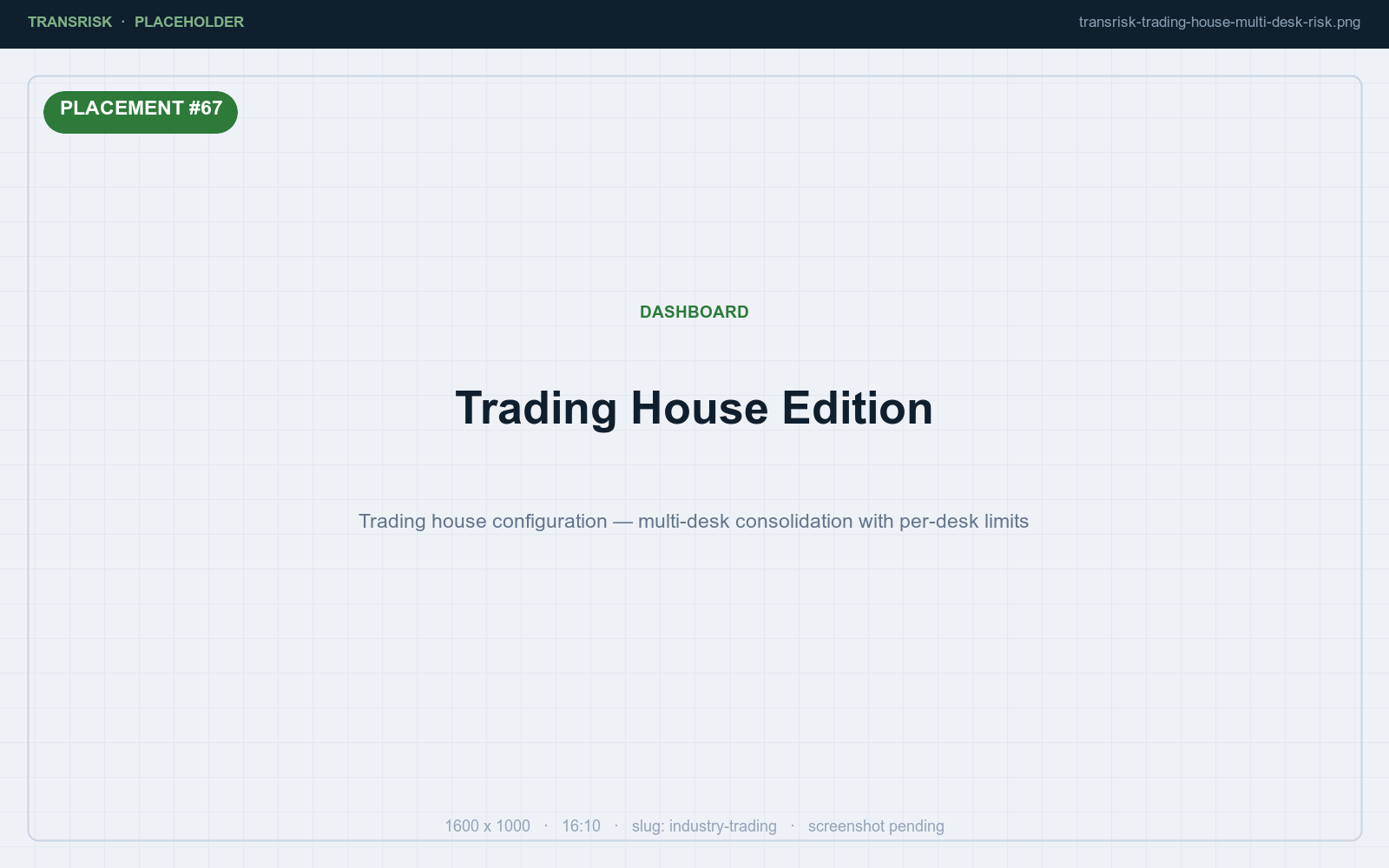 Trading house configuration — multi-desk consolidation with per-desk limits