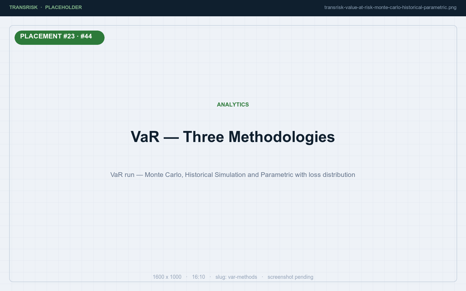 VaR across three methodologies, applied to your actual positions